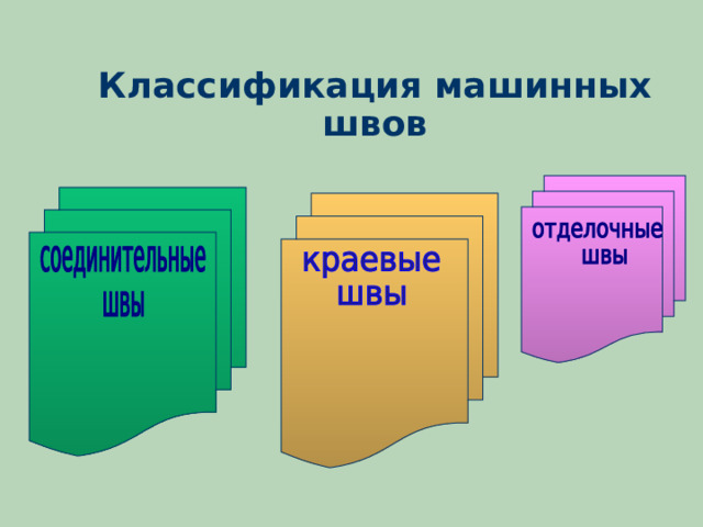 Классификация машинных швов 