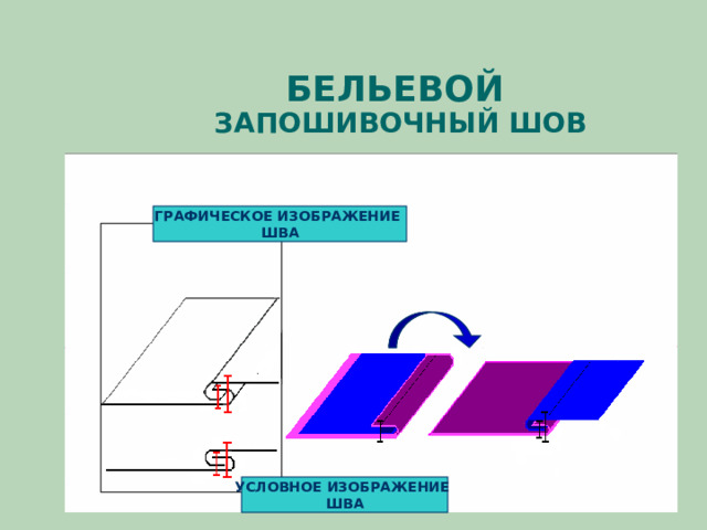 БЕЛЬЕВОЙ  ЗАПОШИВОЧНЫЙ ШОВ ГРАФИЧЕСКОЕ ИЗОБРАЖЕНИЕ ШВА УСЛОВНОЕ ИЗОБРАЖЕНИЕ ШВА 