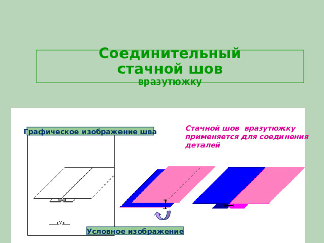 Соединительный  стачной шов  вразутюжку Стачной шов вразутюжку применяется для соединения деталей Графическое изображение шва Условное изображение 