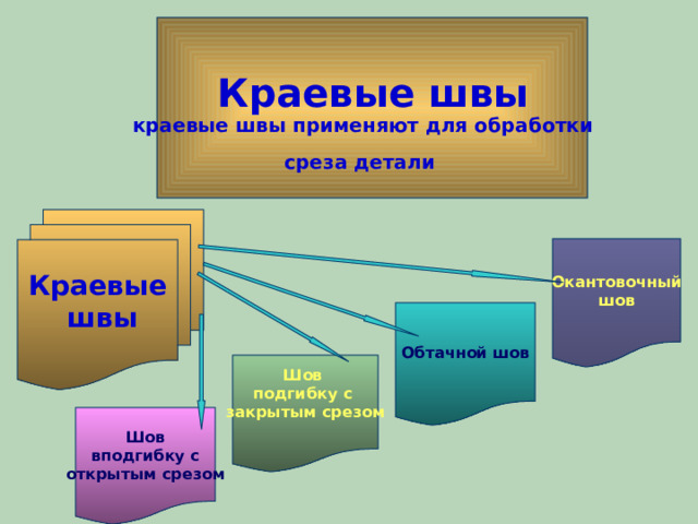    Краевые швы  краевые швы применяют для обработки  среза детали     Краевые  швы Окантовочный шов Обтачной шов Шов подгибку с закрытым срезом  Шов  вподгибку с открытым срезом 