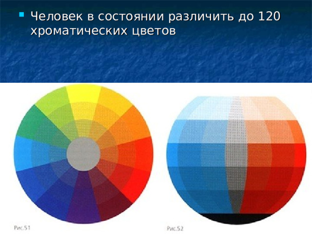 Человек в состоянии различить до 120 хроматических цветов 