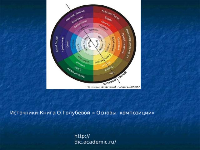 http://dic.academic.ru/ Источники:Книга О.Голубевой « Основы композиции» 