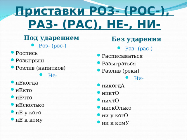 Приставки РОЗ- (РОС-),  РАЗ- (РАС), НЕ-, НИ- Под ударением Без ударения Роз- (рос-) Роспись Розыгрыш Розлив (напитков) Не- нЕкогда нЕкто нЕчто нЕсколько нЕ у кого нЕ к кому Раз- (рас-) Расписываться Разыграться Разлив (реки) Ни- никогдА никтО ничтО нискОлько ни у когО ни к комУ 
