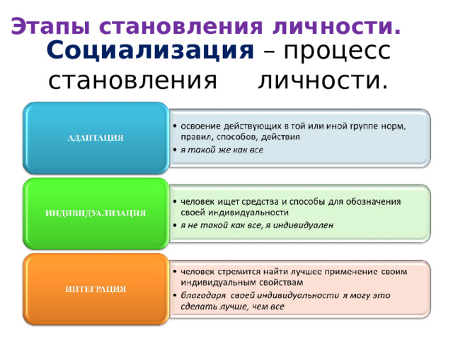 Этапы становления личности. Социализация – процесс становления личности. 