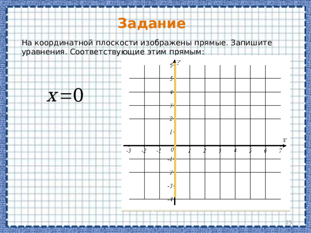 Задание На координатной плоскости изображены прямые. Запишите уравнения. Соответствующие этим прямым:  