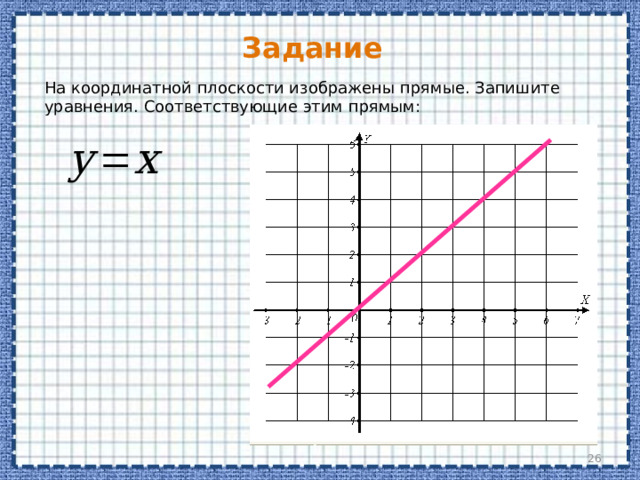 Задание На координатной плоскости изображены прямые. Запишите уравнения. Соответствующие этим прямым:  