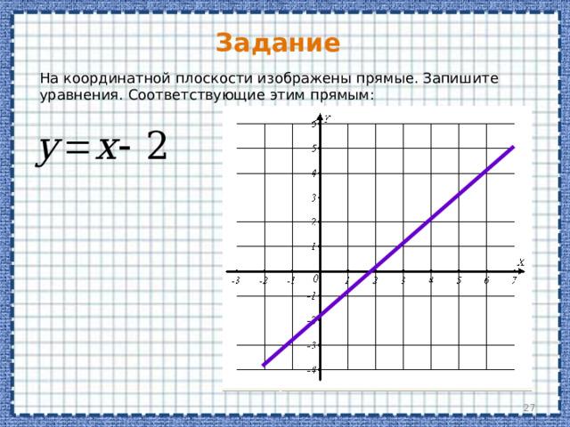 Задание На координатной плоскости изображены прямые. Запишите уравнения. Соответствующие этим прямым:  