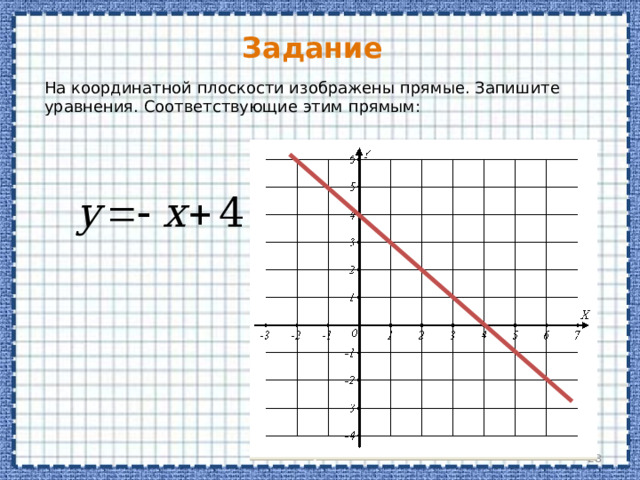 Задание На координатной плоскости изображены прямые. Запишите уравнения. Соответствующие этим прямым:  