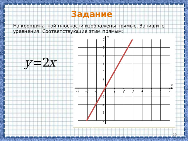 Задание На координатной плоскости изображены прямые. Запишите уравнения. Соответствующие этим прямым:  