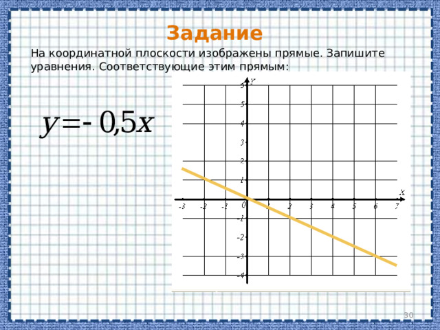 Задание На координатной плоскости изображены прямые. Запишите уравнения. Соответствующие этим прямым:  