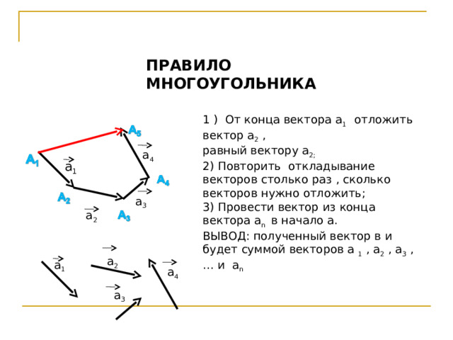 а 3 ПРАВИЛО МНОГОУГОЛЬНИКА 1 ) От конца вектора а 1 отложить вектор а 2 , равный вектору а 2; 2) Повторить откладывание векторов столько раз , сколько векторов нужно отложить; 3) Провести вектор из конца вектора а n  в начало а. ВЫВОД:  полученный вектор в и будет суммой векторов а 1 , а 2 , а 3 ,… и а n а 4 а 1 а 3 а 2 1 а 2 а 1 а 4 18 