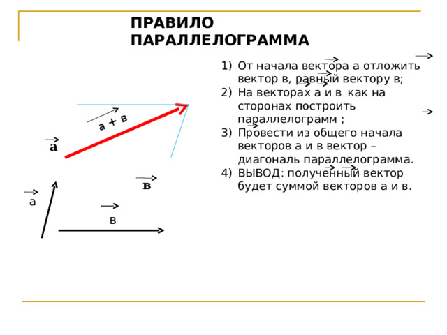 а + в а ПРАВИЛО ПАРАЛЛЕЛОГРАММА От начала вектора а отложить вектор в, равный вектору в; На векторах а и в  как на сторонах построить параллелограмм ; Провести из общего начала векторов а и в вектор –диагональ параллелограмма. ВЫВОД: полученный вектор будет суммой векторов а и в. а в в 