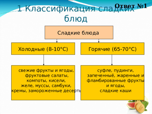 Ответ №1 1 Классификация сладких блюд Сладкие блюда Холодные (8-10 ° С) Горячие (65-70 ° С) свежие фрукты и ягоды, фруктовые салаты, компоты, кисели, желе, муссы, самбуки, кремы, замороженные десерты свежие фрукты и ягоды, фруктовые салаты, компоты, кисели, желе, муссы, самбуки, кремы, замороженные десерты суфле, пудинги, запеченныё, жаренные и фламбированные фрукты и ягоды, сладкие каши суфле, пудинги, запеченныё, жаренные и фламбированные фрукты и ягоды, сладкие каши 