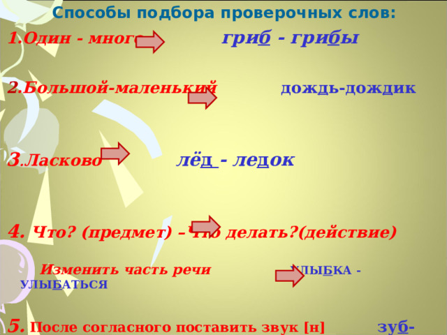 Способы подбора проверочных слов: 1.Один - много  гри б - гри б ы     2 .Большой-маленький   дож д ь-дож д ик    3 . Ласково  лё д - ле д ок   4.  Что? (предмет) –Что делать?(действие)    Изменить часть речи УЛЫ Б КА - УЛЫ Б АТЬСЯ  5.  После согласного поставить звук [н] зу б -зу б ной(врач)       12 