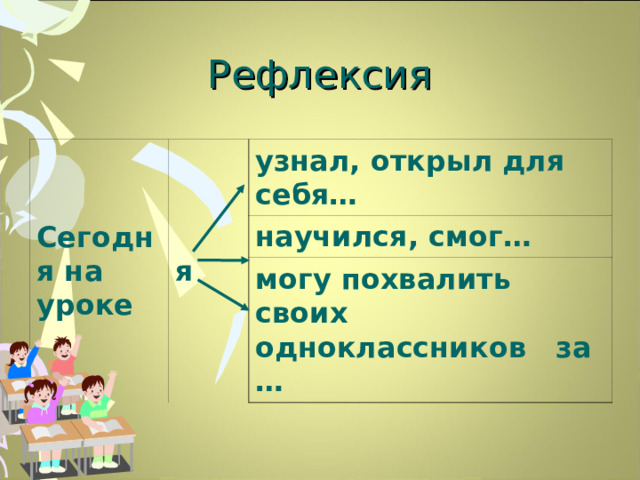 Рефлексия Сегодня на уроке я узнал, открыл для себя… научился, смог… могу похвалить своих одноклассников за …  