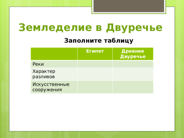 Земледелие в Двуречье Заполните таблицу  Египет Реки Древнее Двуречье Характер разливов Искусственные сооружения 
