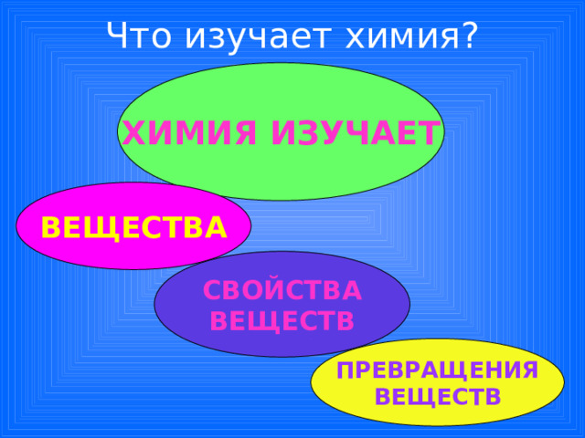 Что изучает химия? ХИМИЯ ИЗУЧАЕТ ВЕЩЕСТВА СВОЙСТВА  ВЕЩЕСТВ ПРЕВРАЩЕНИЯ  ВЕЩЕСТВ 