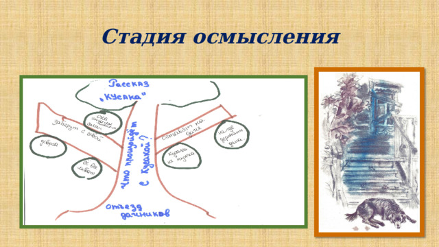 Стадия осмысления 