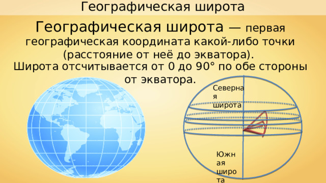 Географическая широта Географическая широта — первая географическая координата какой-либо точки (расстояние от неё до экватора). Широта отсчитывается от 0 до 90° по обе стороны от экватора. Северная широта Южная широта 