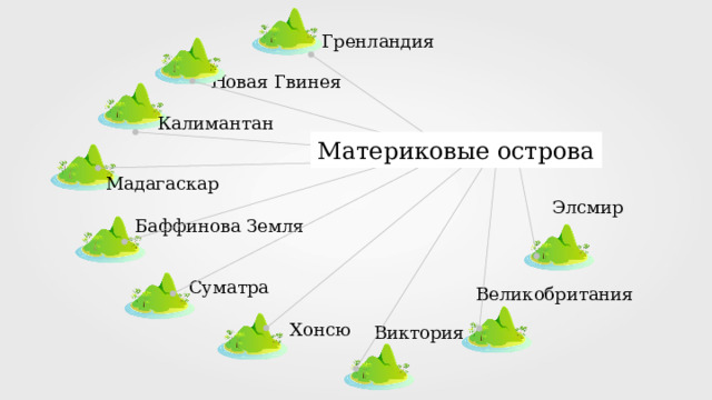 Гренландия Новая Гвинея Калимантан Материковые острова Мадагаскар Элсмир Баффинова Земля Суматра Великобритания Хонсю Виктория 