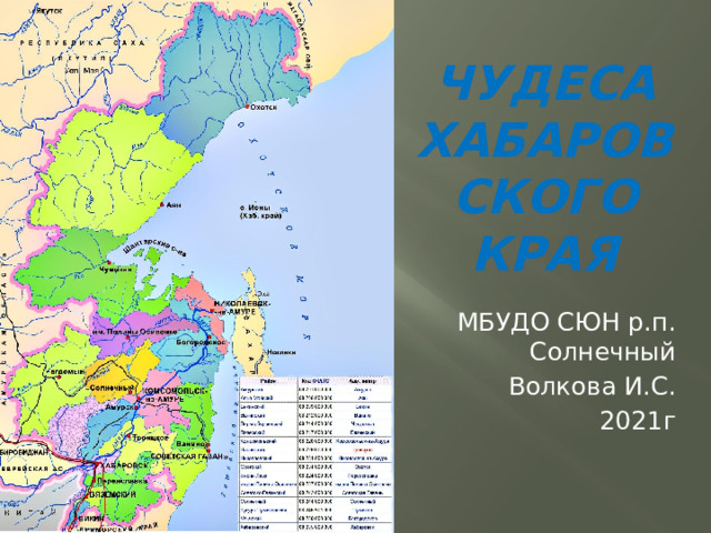 Чудеса Хабаровского края МБУДО СЮН р.п. Солнечный Волкова И.С. 2021г 