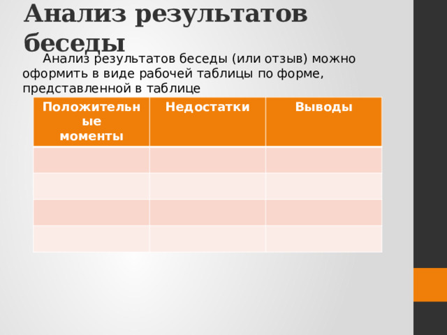 Анализ результатов беседы Анализ результатов беседы (или отзыв) можно оформить в виде рабочей таблицы по форме, представленной в таблице Положительные моменты Недостатки Выводы 