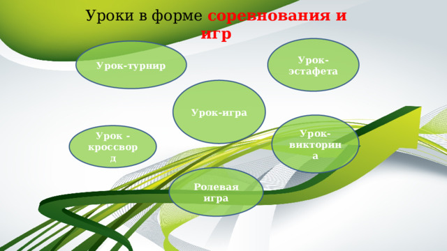 Уроки в форме соревнования и игр   Урок-эстафета Урок-турнир Урок-игра Урок-викторина Урок -кроссворд Ролевая игра  