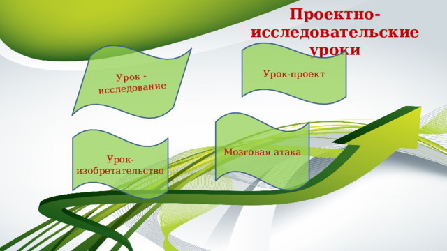Урок - исследование Проектно-исследовательские уроки Урок-проект Мозговая атака Урок-изобретательство 
