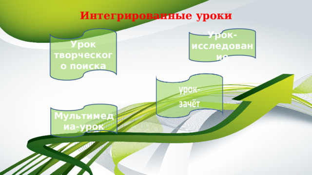 Интегрированные уроки   Урок- исследование Урок творческого поиска Мультимедиа-урок 