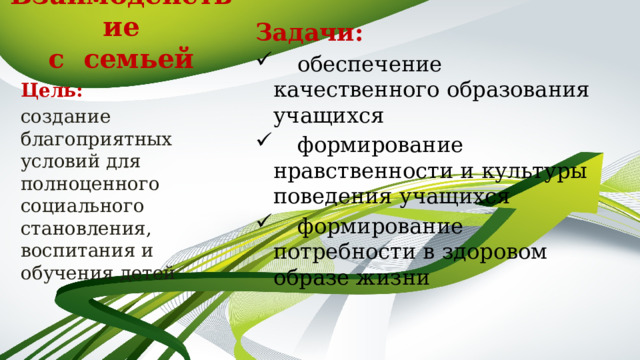 Взаимодействие  с семьей Задачи:  обеспечение качественного образования учащихся  формирование нравственности и культуры поведения учащихся  формирование потребности в здоровом образе жизни Цель: создание благоприятных условий для полноценного социального становления, воспитания и обучения детей 