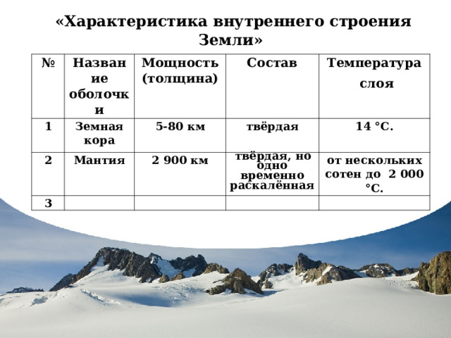  «Характеристика внутреннего строения Земли» № Название оболочки 1 Мощность (толщина) Земная кора 2 Состав 5-80 км Мантия 3 Температура  слоя 2 900 км твёрдая 14 °С.  твёрдая, но одно­временно раскалённая от нескольких сотен до 2 000 °С. 