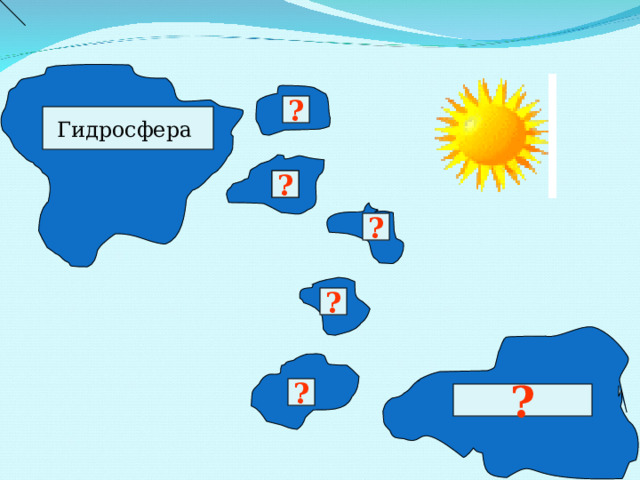 ? Гидросфера ? ? ? ? ? 
