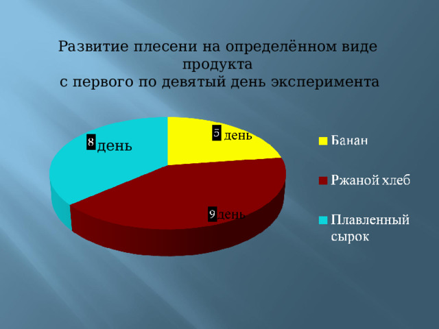 Развитие плесени на определённом виде продукта  с первого по девятый день эксперимента день день день 