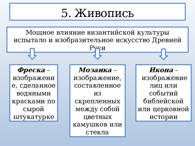 5. Живопись Мощное влияние византийской культуры испытало и изобразительное искусство Древней Руси Фреска – изображение, сделанное водяными красками по сырой штукатурке Мозаика – изображение, составленное из скрепленных между собой цветных камушков или стекла Икона –  изображение лиц или событий библейской или церковной истории  
