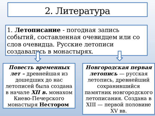 2. Литература 1.  Летописание  - погодная запись событий, составленная очевидцем или со слов очевидца. Русские летописи создавались в монастырях. Повесть временных лет – древнейшая из дошедших до нас летописей была создана в начале XII в. монахом Киево-Печерского монастыря Нестором  Новгородская первая летопись — русская летопись, древнейший сохранившийся памятник новгородского летописания. Создана в XIII — первой половине XV вв. 