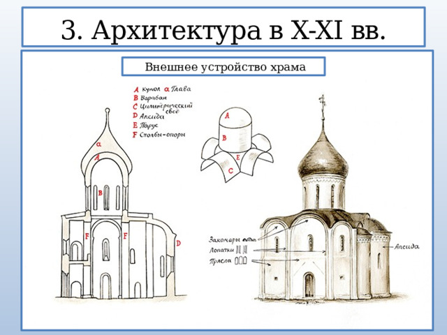 3. Архитектура в X-XI вв.  Внешнее устройство храма  