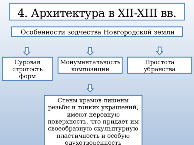 4. Архитектура в XII-XIII вв.  Особенности зодчества Новгородской земли Суровая строгость форм Монументальность композиции Простота убранства Стены храмов лишены резьбы и тонких украшений, имеют неровную поверхность, что придает им своеобразную скульптурную пластичность и особую одухотворенность  