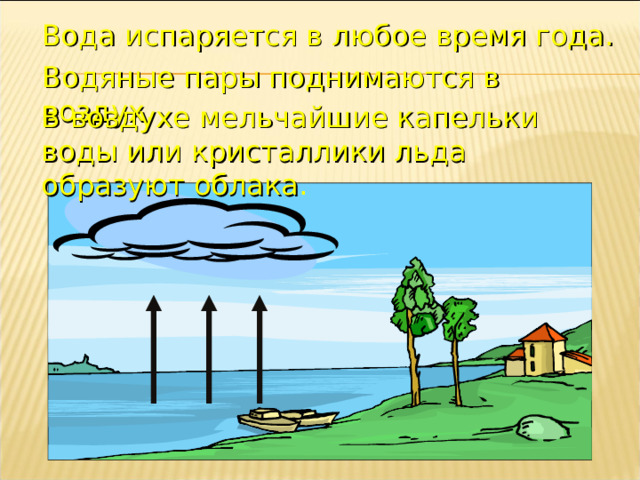 Вода испаряется в любое время года.   Водяные пары поднимаются в воздух. В воздухе мельчайшие капельки воды или кристаллики льда образуют  облака . 