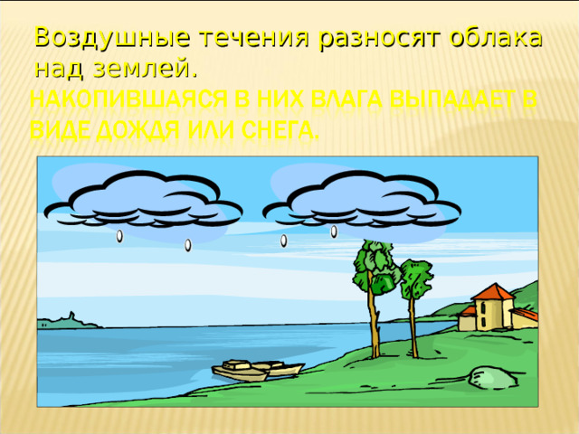 Воздушные течения разносят облака над землей.  