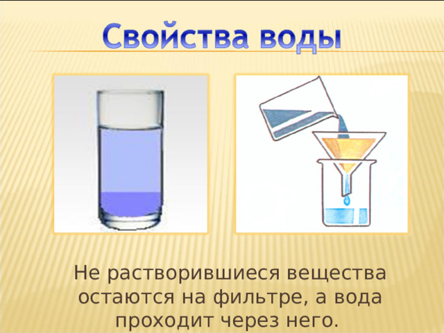 Слой 9, слой 10 Не растворившиеся вещества остаются на фильтре, а вода проходит через него.  