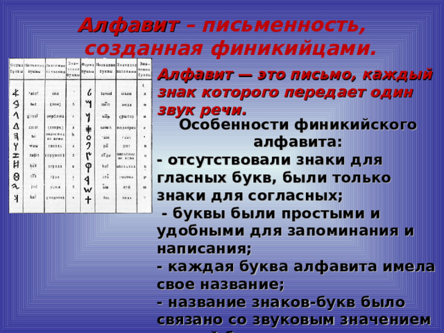 Алфавит – письменность, созданная финикийцами. Алфавит — это письмо, каждый знак которого передает один звук речи. Особенности финикийского алфавита: - отсутствовали знаки для гласных букв, были только знаки для согласных;  - буквы были простыми и удобными для запоминания и написания; - каждая буква алфавита имела свое название; - название знаков-букв было связано со звуковым значением данной буквы. 