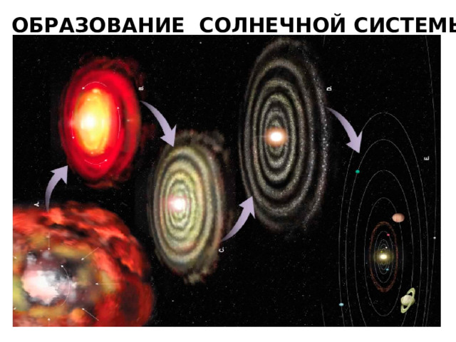 ОБРАЗОВАНИЕ СОЛНЕЧНОЙ СИСТЕМЫ 