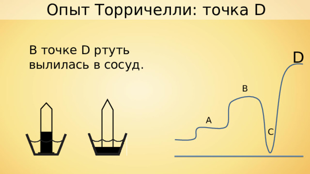 Опыт Торричелли: точка D В точке D ртуть вылилась в сосуд. D В А C 