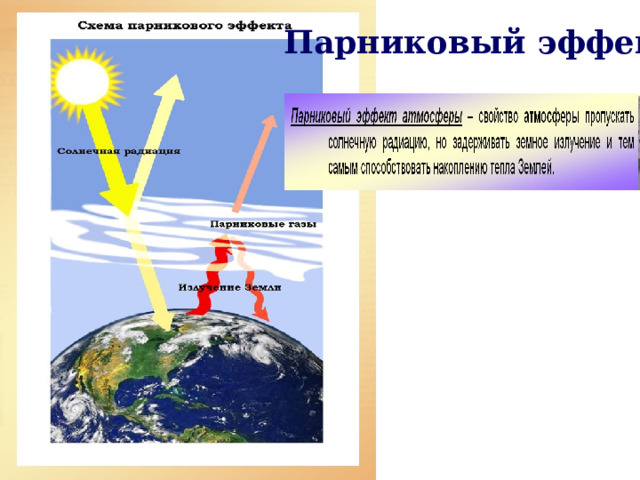 Парниковый эффект 