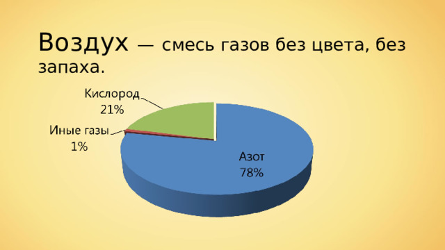 Воздух —  смесь газов без цвета, без запаха . 
