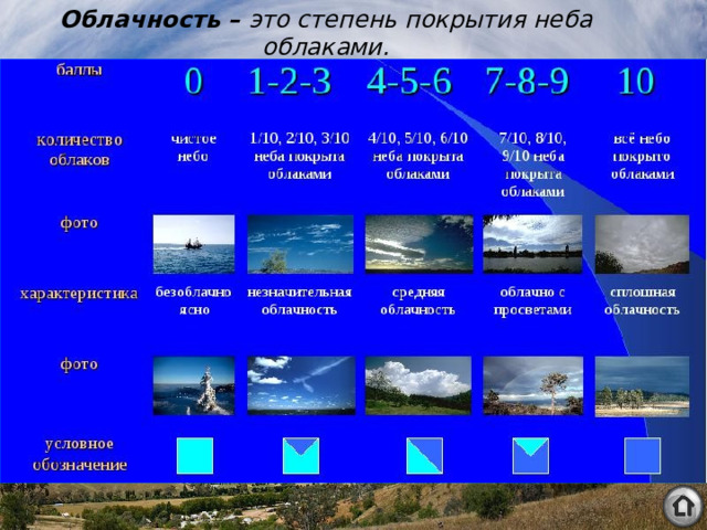 Облака – это видимые скопления капель воды и кристалликов льда на некоторой высоте в тропосфере Как, по-вашему мнению, образуются облака? 