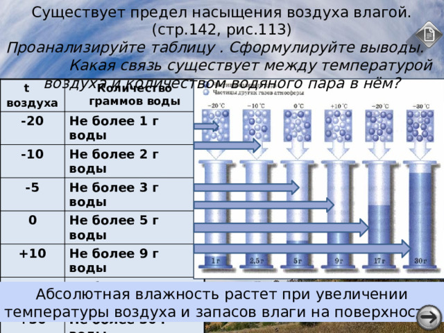 Абсолютная влажность воздуха – это максимальное количество водяного пара в граммах, которое может содержаться в 1 м воздуха при данной температуре 3 