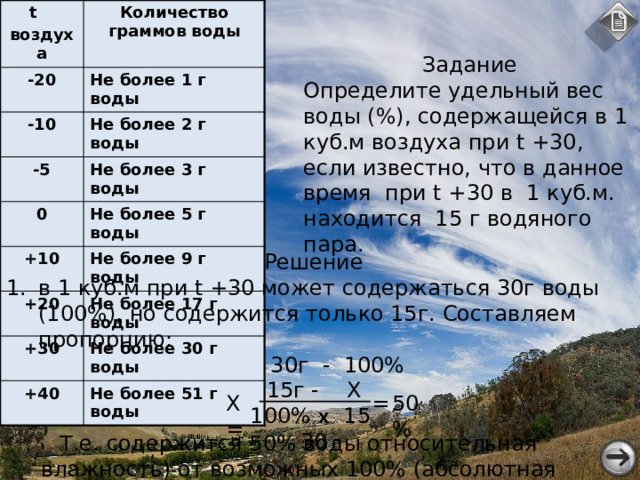 Существует предел насыщения воздуха влагой.(стр.142, рис.113) Проанализируйте таблицу . Сформулируйте выводы. Какая связь существует между температурой воздуха и количеством водяного пара в нём? t Количество граммов воды -20 воздуха Не более 1 г воды -10 Не более 2 г воды -5 Не более 3 г воды 0 Не более 5 г воды +10 Не более 9 г воды +20 +30 Не более 17 г воды Не более 30 г воды +40 Не более 51 г воды Абсолютная влажность растет при увеличении температуры воздуха и запасов влаги на поверхности. 