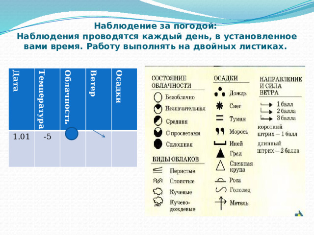 Наблюдение за погодой:  Наблюдения проводятся каждый день, в установленное вами время. Работу выполнять на двойных листиках. Дата Температура 1.01 Облачность -5 Ветер Осадки 