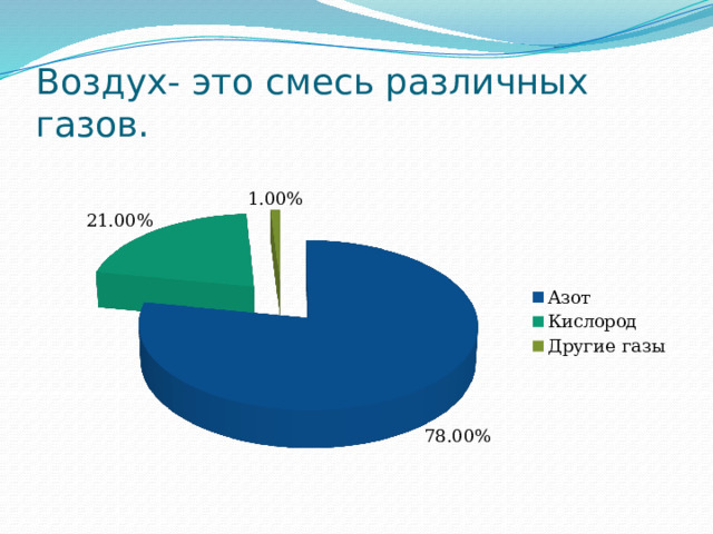 Воздух- это смесь различных газов. 